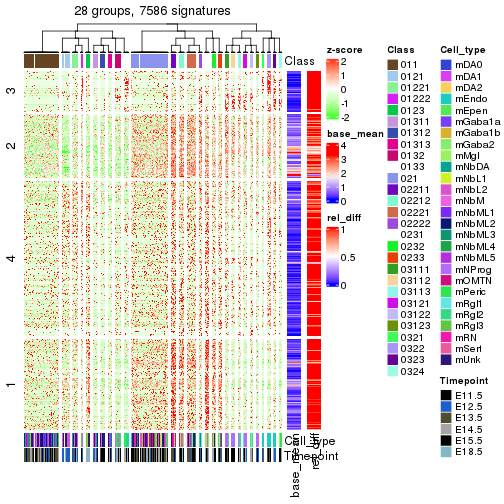 plot of chunk tab-get-signatures-from-hierarchical-partition-2