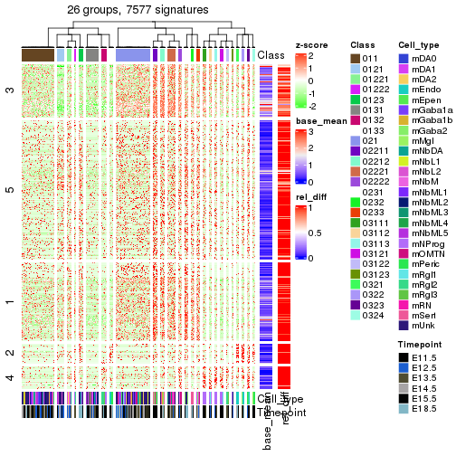 plot of chunk tab-get-signatures-from-hierarchical-partition-3