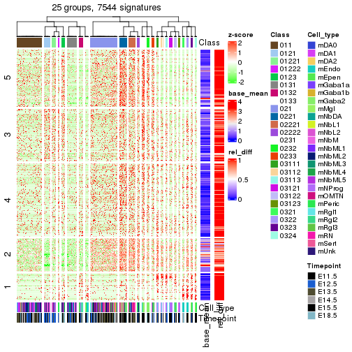 plot of chunk tab-get-signatures-from-hierarchical-partition-4