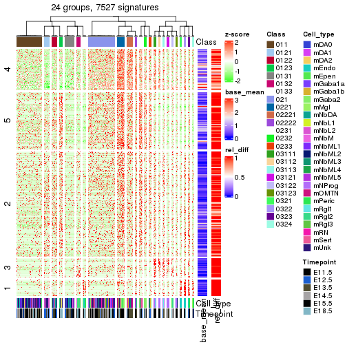 plot of chunk tab-get-signatures-from-hierarchical-partition-5