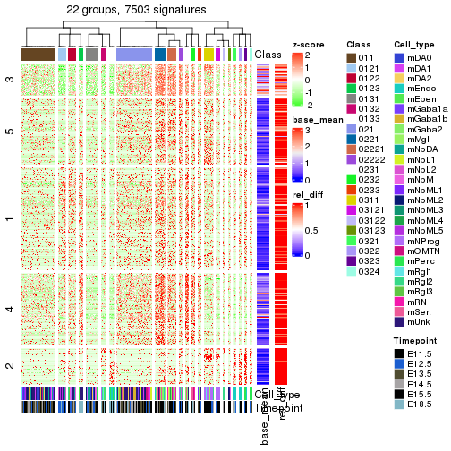 plot of chunk tab-get-signatures-from-hierarchical-partition-6