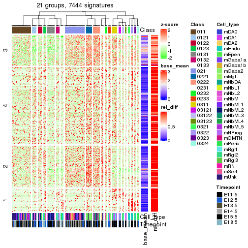 plot of chunk tab-get-signatures-from-hierarchical-partition-7