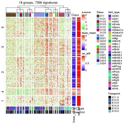 plot of chunk tab-get-signatures-from-hierarchical-partition-8