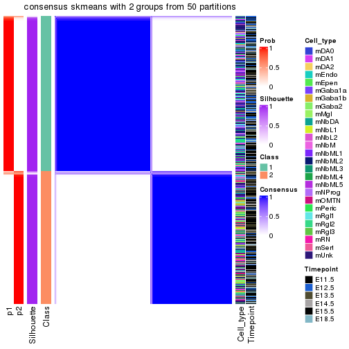 plot of chunk tab-node-0-consensus-heatmap-1