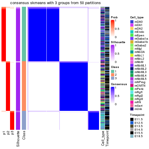 plot of chunk tab-node-0-consensus-heatmap-2