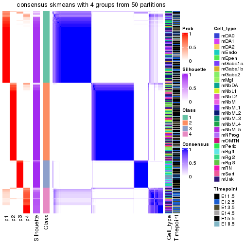 plot of chunk tab-node-0-consensus-heatmap-3