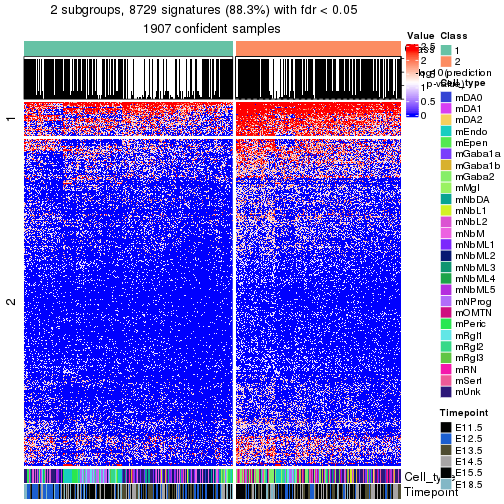 plot of chunk tab-node-0-get-signatures-no-scale-1