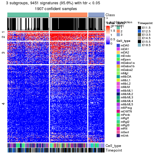 plot of chunk tab-node-0-get-signatures-no-scale-2