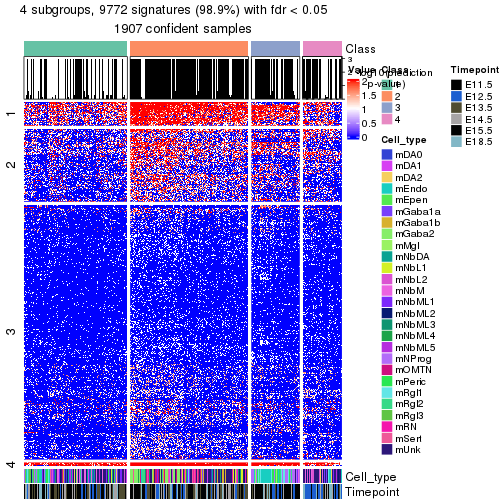 plot of chunk tab-node-0-get-signatures-no-scale-3