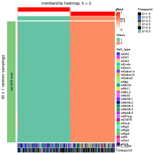 plot of chunk tab-node-0-membership-heatmap-1