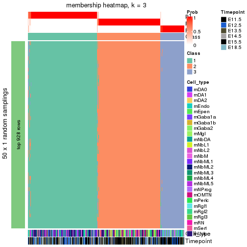 plot of chunk tab-node-0-membership-heatmap-2