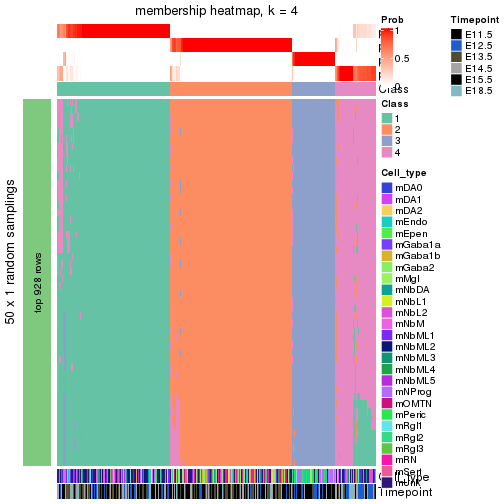 plot of chunk tab-node-0-membership-heatmap-3