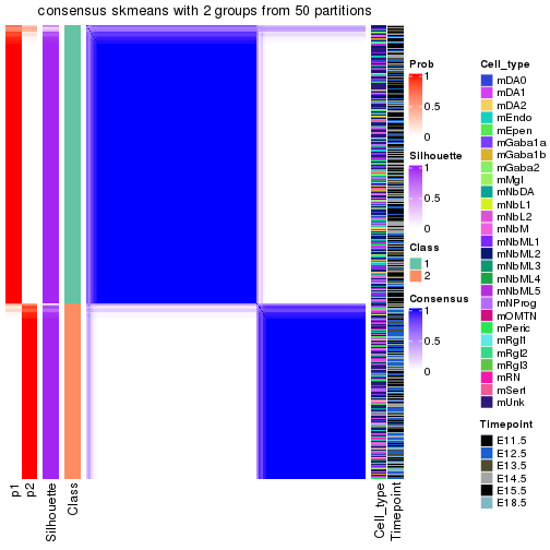 plot of chunk tab-node-01-consensus-heatmap-1