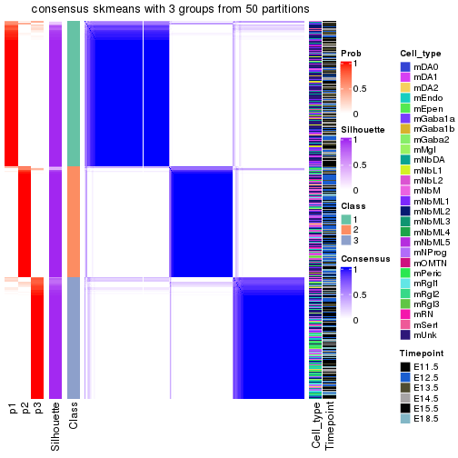 plot of chunk tab-node-01-consensus-heatmap-2