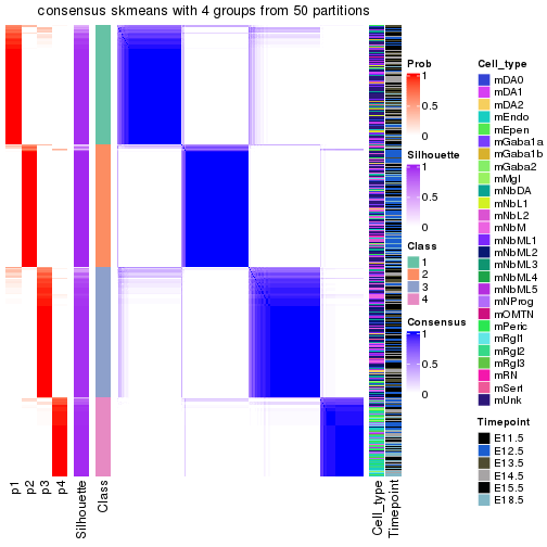 plot of chunk tab-node-01-consensus-heatmap-3