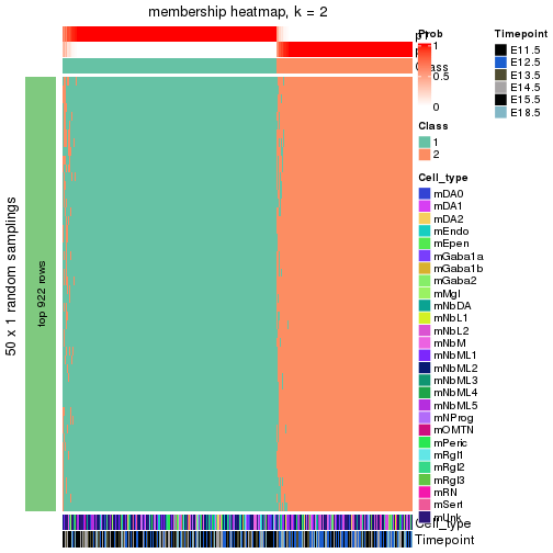 plot of chunk tab-node-01-membership-heatmap-1