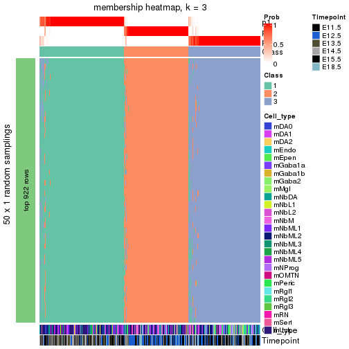 plot of chunk tab-node-01-membership-heatmap-2