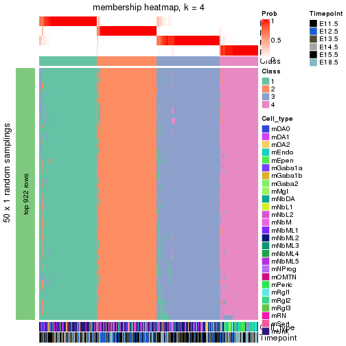 plot of chunk tab-node-01-membership-heatmap-3