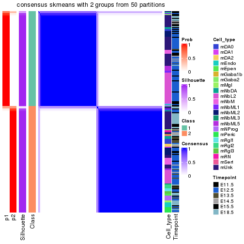 plot of chunk tab-node-012-consensus-heatmap-1