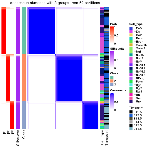 plot of chunk tab-node-012-consensus-heatmap-2