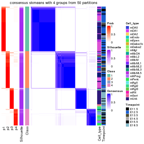 plot of chunk tab-node-012-consensus-heatmap-3