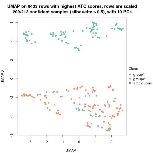 plot of chunk tab-node-012-dimension-reduction-1