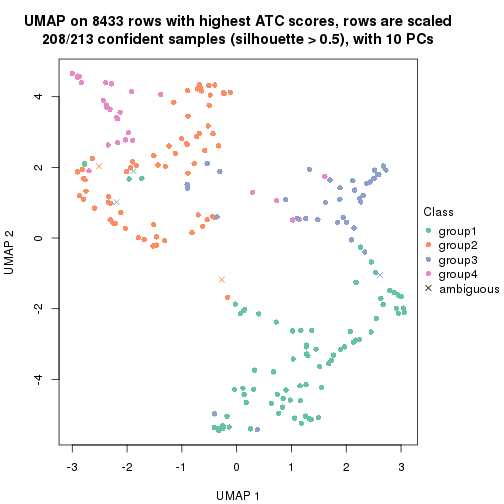 plot of chunk tab-node-012-dimension-reduction-3