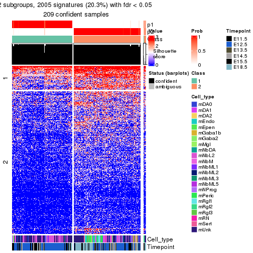 plot of chunk tab-node-012-get-signatures-no-scale-1