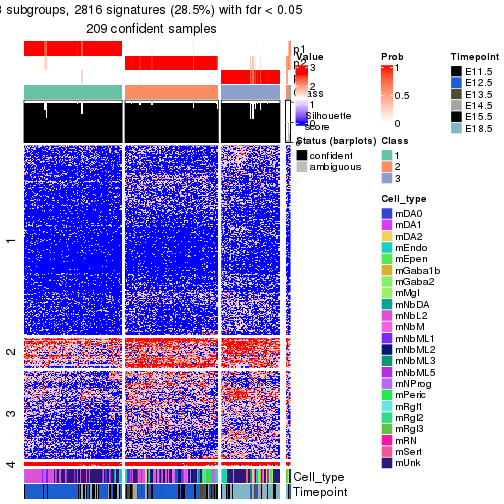 plot of chunk tab-node-012-get-signatures-no-scale-2