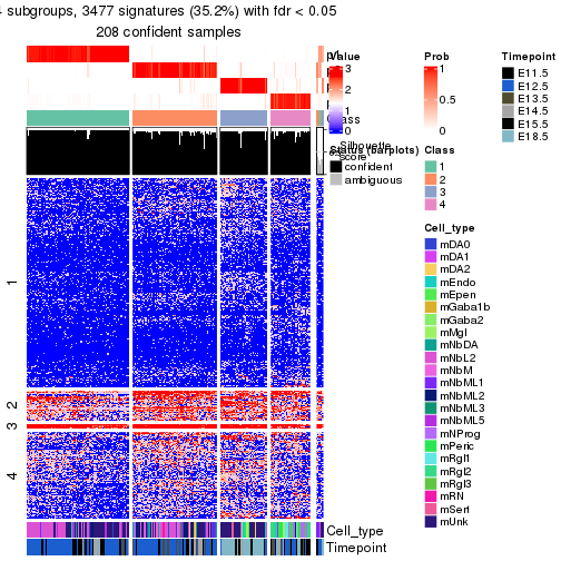 plot of chunk tab-node-012-get-signatures-no-scale-3