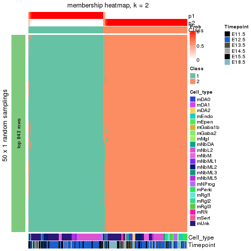 plot of chunk tab-node-012-membership-heatmap-1