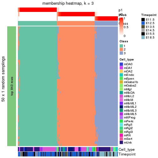 plot of chunk tab-node-012-membership-heatmap-2