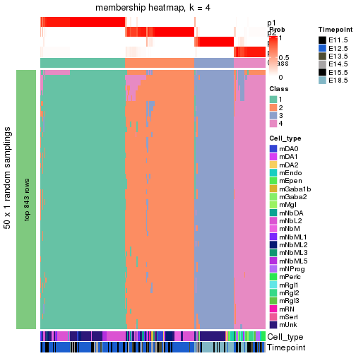 plot of chunk tab-node-012-membership-heatmap-3