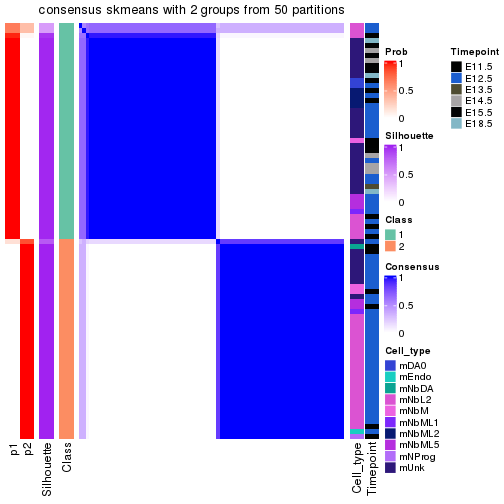 plot of chunk tab-node-0121-consensus-heatmap-1