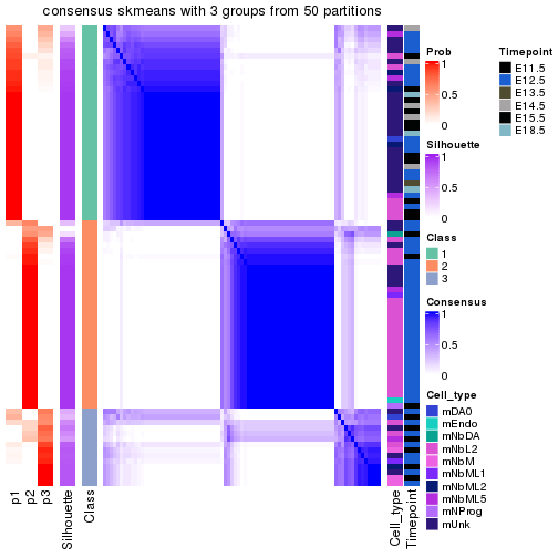 plot of chunk tab-node-0121-consensus-heatmap-2