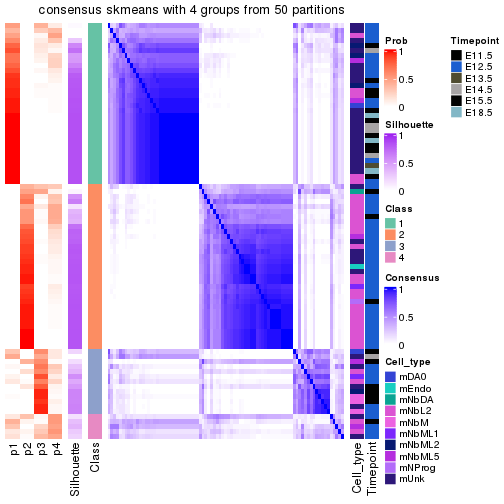 plot of chunk tab-node-0121-consensus-heatmap-3