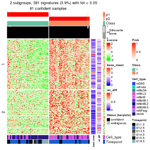 plot of chunk tab-node-0121-get-signatures-1