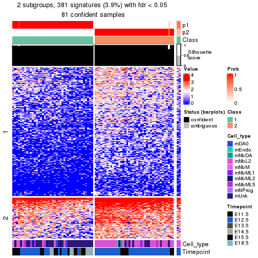 plot of chunk tab-node-0121-get-signatures-no-scale-1