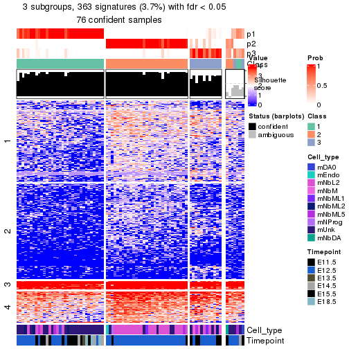 plot of chunk tab-node-0121-get-signatures-no-scale-2