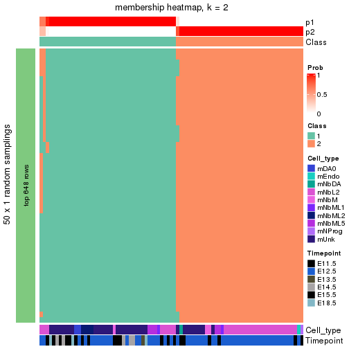 plot of chunk tab-node-0121-membership-heatmap-1