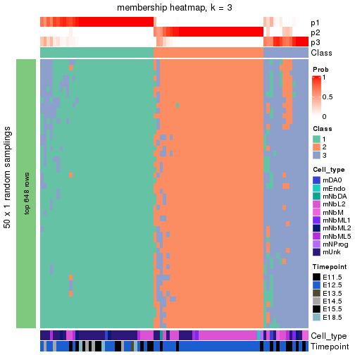 plot of chunk tab-node-0121-membership-heatmap-2