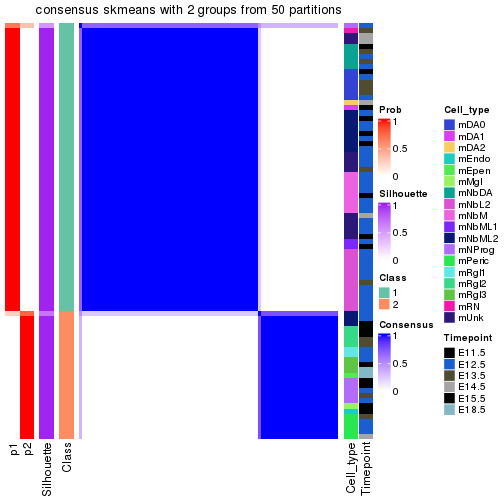 plot of chunk tab-node-0122-consensus-heatmap-1