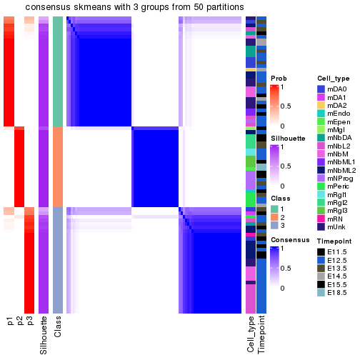 plot of chunk tab-node-0122-consensus-heatmap-2