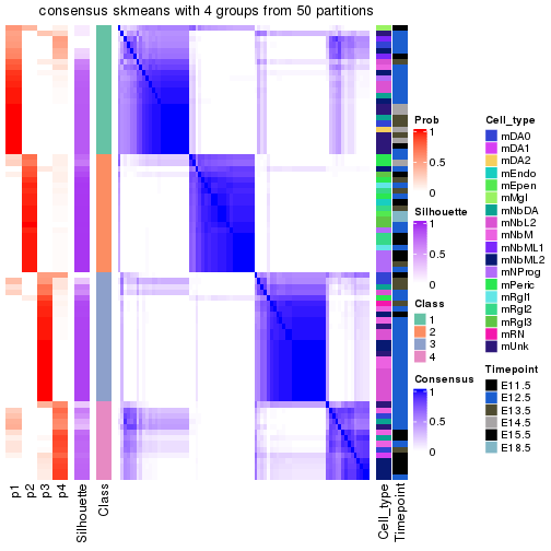 plot of chunk tab-node-0122-consensus-heatmap-3