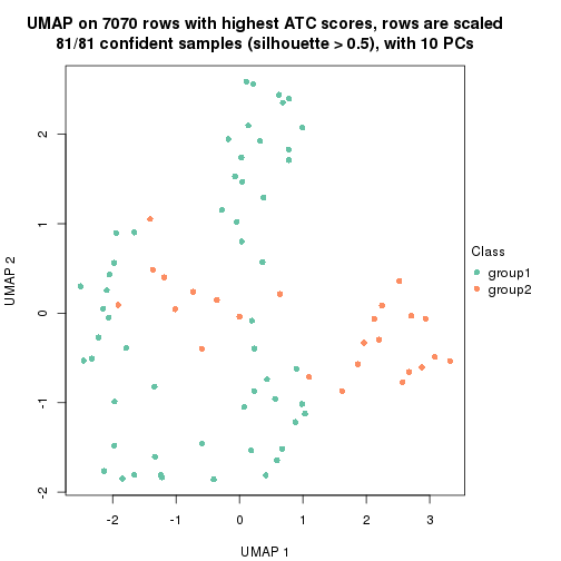 plot of chunk tab-node-0122-dimension-reduction-1