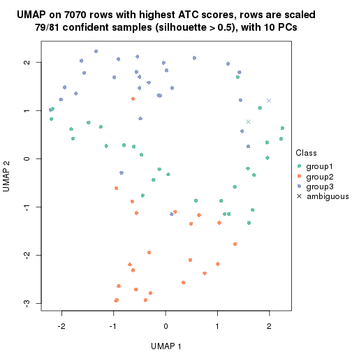 plot of chunk tab-node-0122-dimension-reduction-2