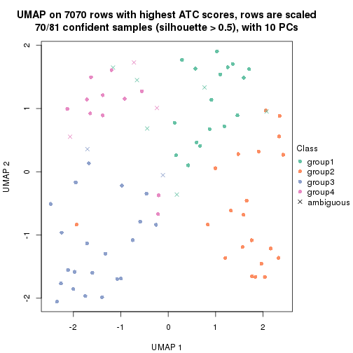 plot of chunk tab-node-0122-dimension-reduction-3