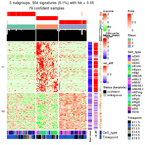 plot of chunk tab-node-0122-get-signatures-2