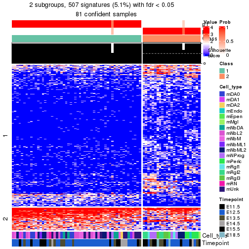 plot of chunk tab-node-0122-get-signatures-no-scale-1