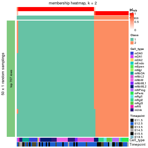 plot of chunk tab-node-0122-membership-heatmap-1